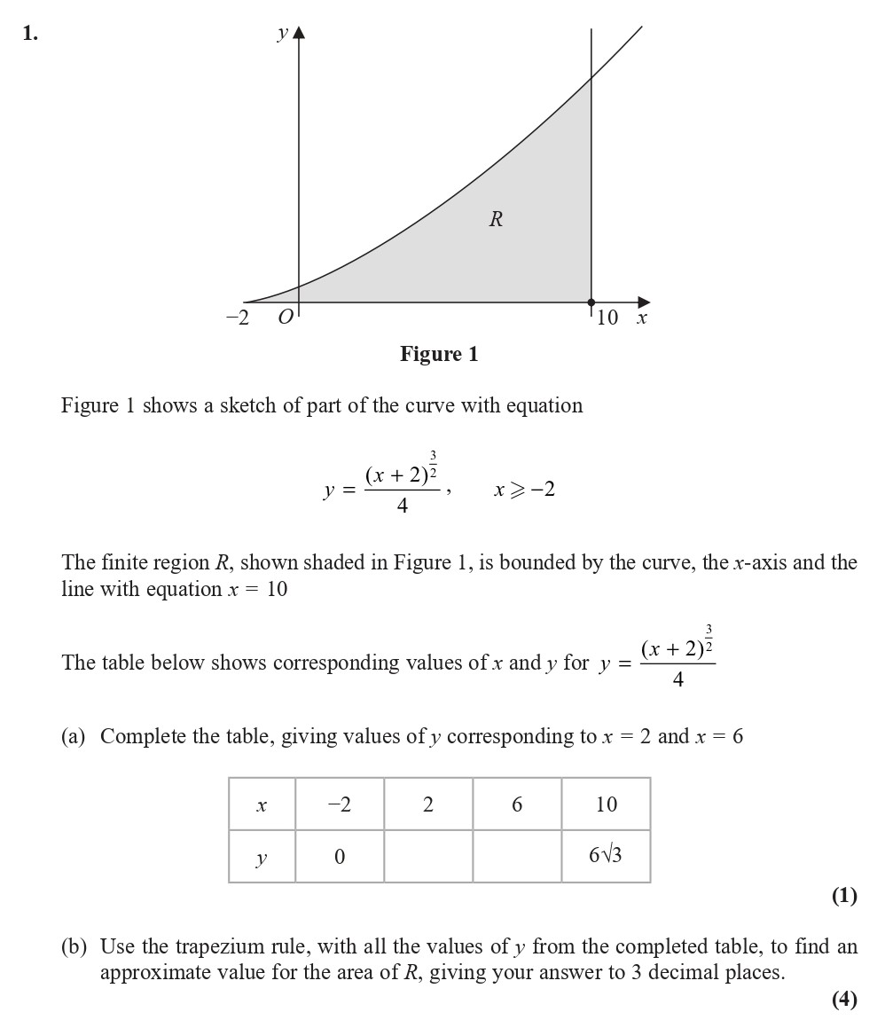 Figure-1-shows-a-sketch-of-part-of-the-curve-with-equation--y-=-\frac{(x-+-2)^{\frac{3}{2}}}{4}--x->--2--The-finite-region-R,-shown-shaded-in-Figure-1,-is-bounded-by-the-curve,-the-x-axis-and-the-line-with-equation-x-=-10--The-table-below-shows-corresponding-values-of-x-and-y-for-y-=-\frac{(x-+-2)^{\frac{3}{2}}}{4}-Edexcel-A-Level Maths Pure-Question 3-2018-Paper 4.png
